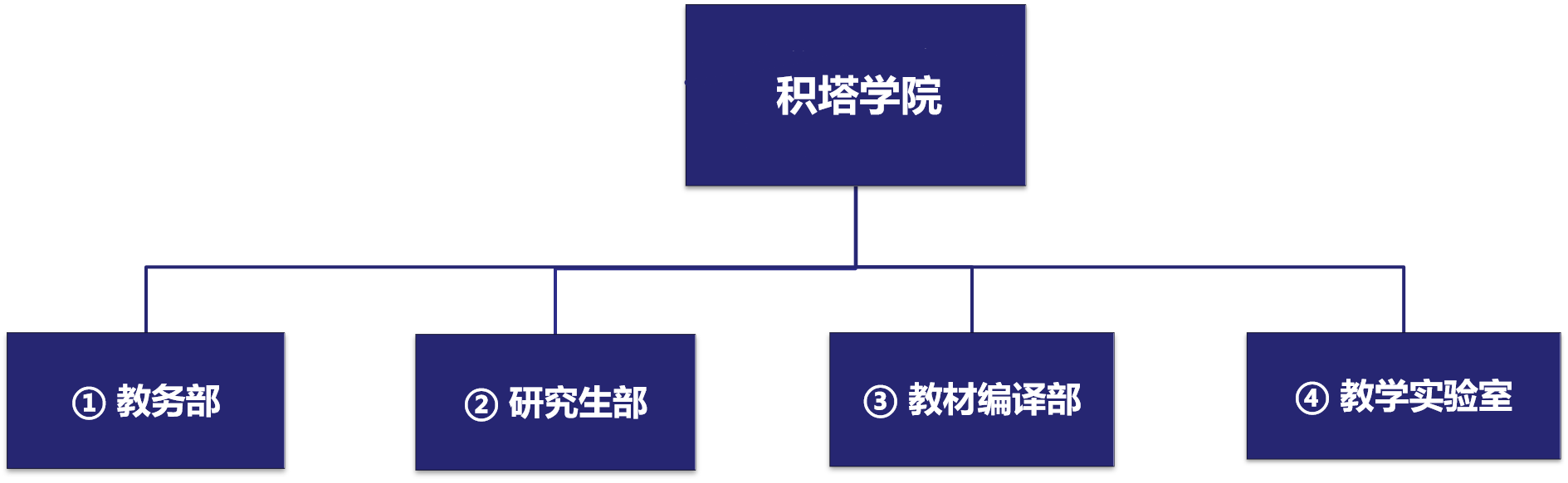 304am永利集团学院治理架构.png