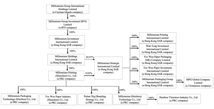 尊龙凯时人生就是搏·(中国区)官方网站
