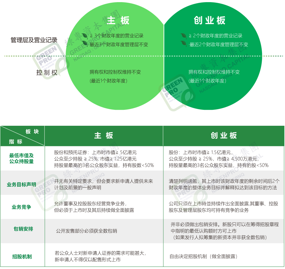 尊龙凯时,香港上市